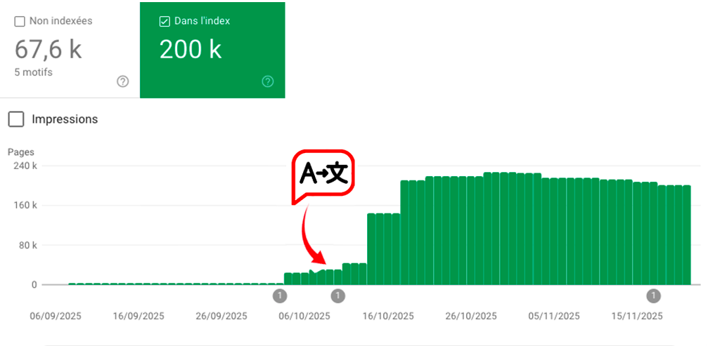 Google Search Console Proof
